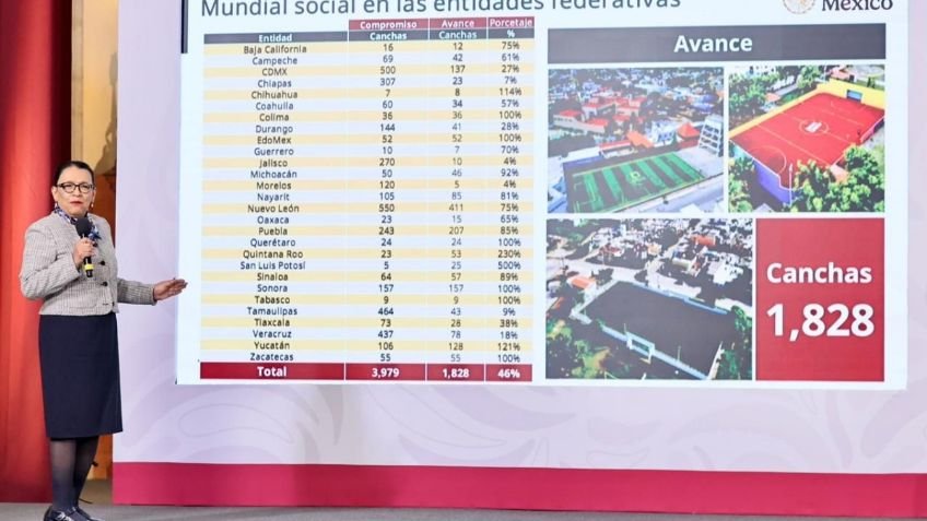 Segob presenta ejes del Mundial Social México