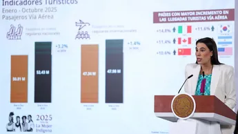 Sectur reporta récord de visitantes internacionales
